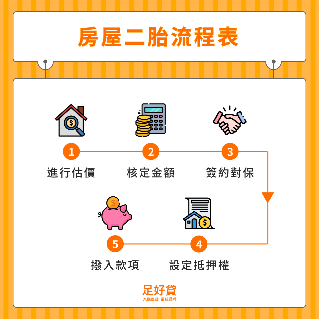 房屋二胎流程表