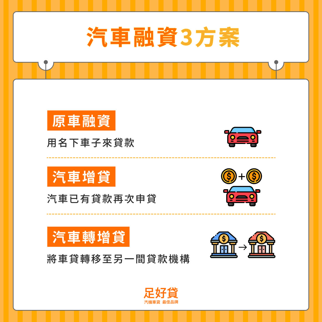 汽車融資3方案